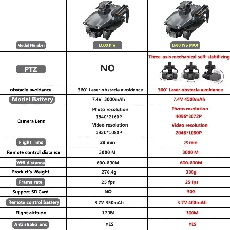 L600 プロマックス GPS ドローンプロフェッショナル  - Drone Battery Box のレビューと価格