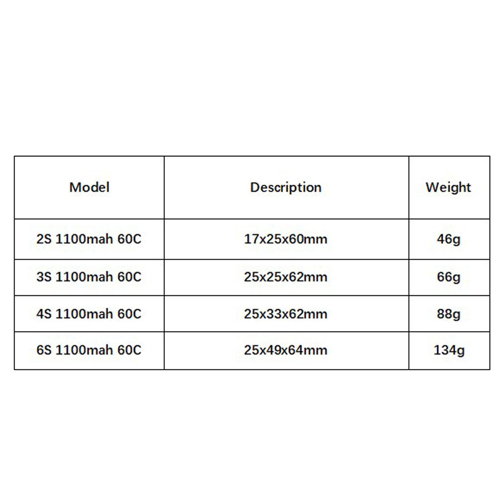 GNB 1100mAh 2S 3S 4S 6S 60C/12 - Drone Battery 4S のレビューと価格
